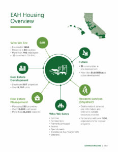 EAH Housing Factsheet