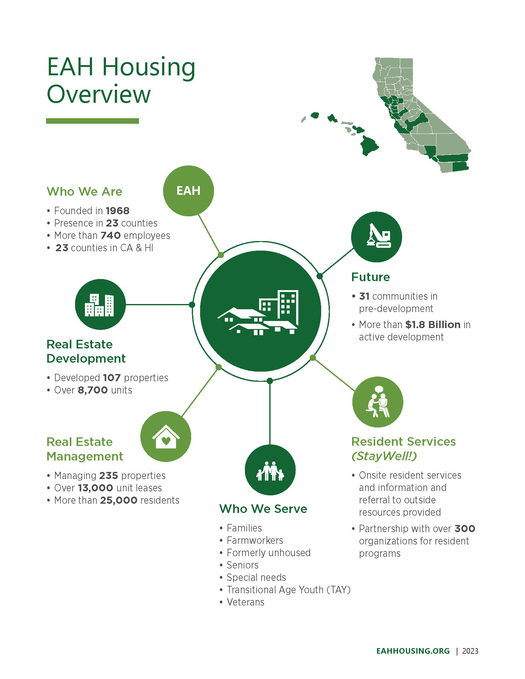 Press Kit EAH Housing